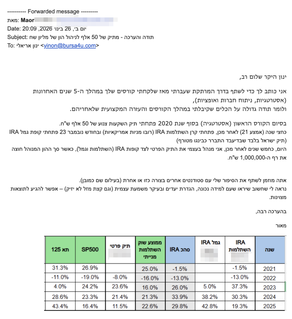 ינון היקר שלום רב,
אני כותב לך כדי לשתף בדרך המרתקת שעברתי מאז שלקחתי קורסים שלך במהלך ה-5 שנים האחרונות (אסטרטגיות, ניתוח חברות ואופציות),
ולומר תודה גדולה על הכלים שקיבלתי במהלך הקורסים והעזרה המקצועית שלאחריהם.
בסיום הקורס הראשון (אסטרטגיה) בסוף שנת 2020 פתחתי תיק השקעות צנוע של 50 אלף ש"ח.
כחצי שנה (אמצע 21) לאחר מכן, פתחתי קרן השתלמות IRA (רובו מניות אמריקאיות) ובחודש נובמבר 23 פתחתי קופת גמל IRA (תיק ישראל בלבד שבדיעבד התברר כבינגו מטורף)
היום, כחמש שנים לאחר מכן, אני מנהל בעצמי את התיק הפרטי לצד קופות IRA (השתלמות וגמל), כאשר סך ההון המנוהל חוצה את רף ה-1,000,000 ש"ח.  
אתה מוזמן לשתף את הסיפור שלי עם סטודנטים אחרים בצורה כזו או אחרת (בעילום שם כמובן).
נראה לי שחשוב שיראו שעם למידה נכונה, הגדרת יעדים ובעיקר משמעת עצמית (וגם קצת מזל לא יזיק) – אפשר להגיע לתוצאות מצוינות.
בהערכה רבה,
מאור