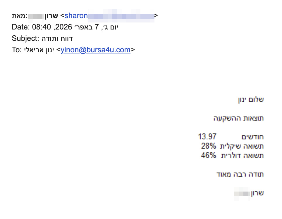 <p dir="rtl">שלום ינון</p>
<p dir="rtl">תוצאות ההשקעה</p>
<p dir="rtl">חודשים             13.97
תשואה שיקלית  28%
תשואה דולרית.  46%</p>
<p dir="rtl">תודה רבה מאוד</p>
<p dir="rtl">שרון</p>